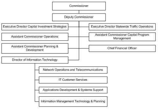 State Of New Jersey Organizational Chart