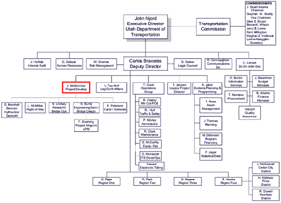 Caltrans District 11 Organizational Chart