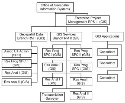 State Of California Organizational Chart