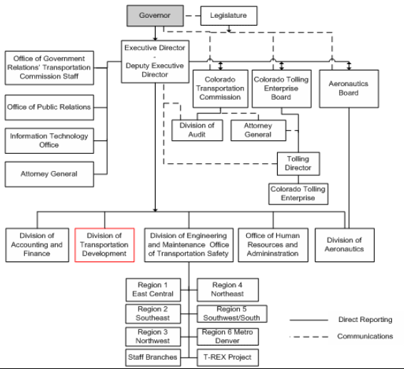 Nevada Attorney General Organizational Chart