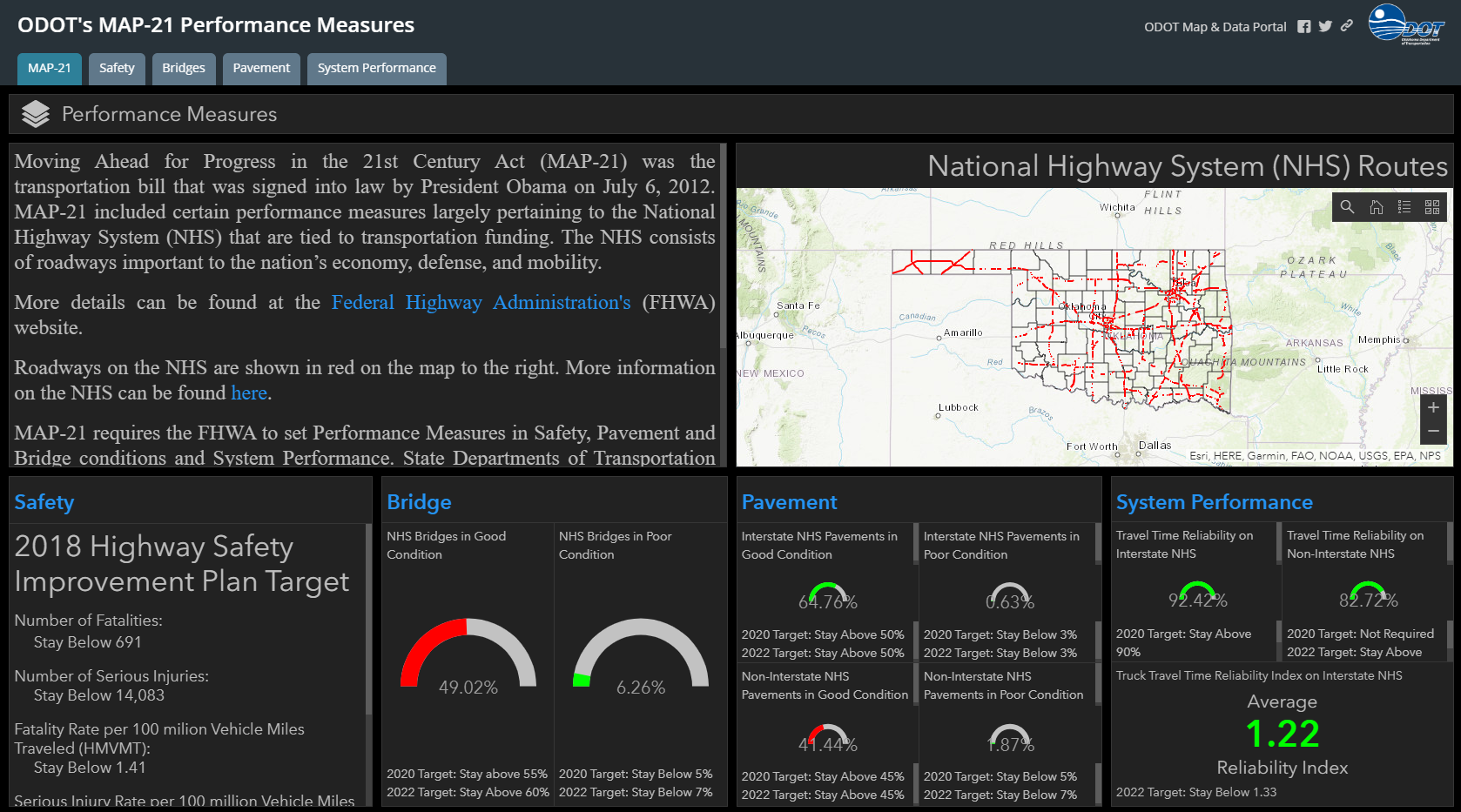 screenshot of ODT’s MAP-21 Performance Measures dashboard displaying four panels of data and a map of Oklahoma