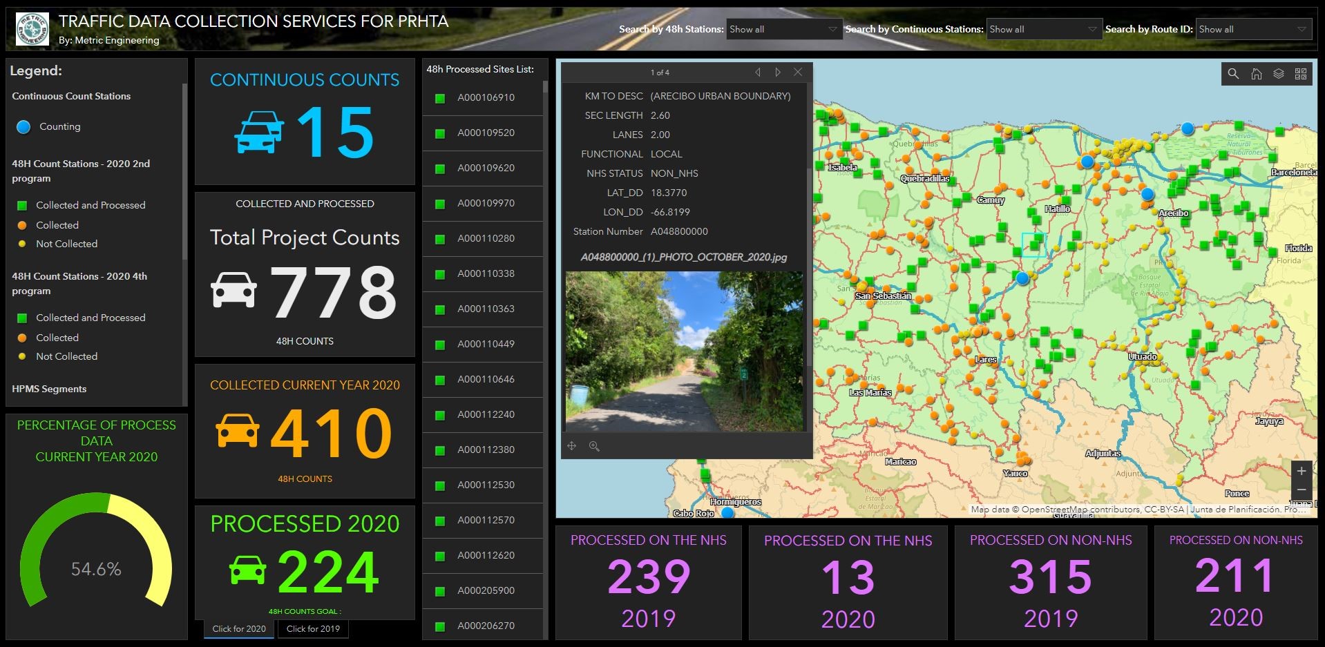 screenshot of DTOP’s and Metric Engineering’s Traffic Data Collection dashboard displaying eleven panels of data and a map of the northwest corner of Puerto Rico
