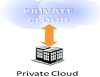 graphic of a private cloud computing model