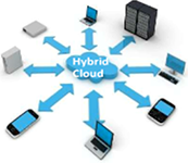graphic of a hybrid cloud computing model