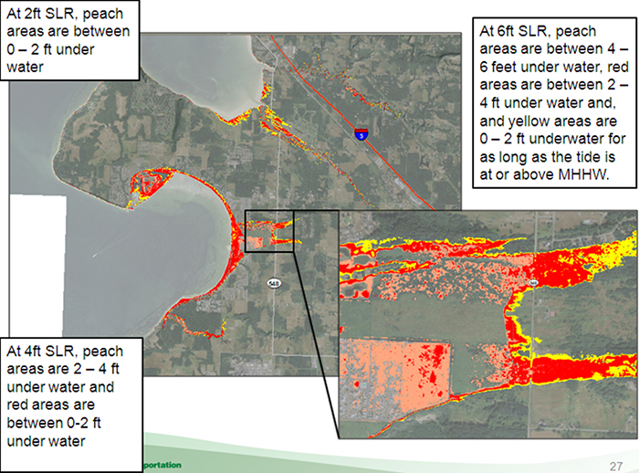 An ArcMap showing an area of Washington state coastline color-coded to indicate water levels. An inset map shows a closeup of one of the colored areas. There are three rectangles with information about the colors. They are: 1) At 2ft SLR, peach areas are between 0-2 ft under water; 2) At 4ft SLR, peach areas are 2-4 ft under water and red areas are between 0-2 ft under water; and 3) At 6ft SLR, peach areas are between 4-6 ft under water, red areas are between 2-4 ft under water, and yellow areas are 0-2 ft under water for as long as the tide is at or above MHHW.