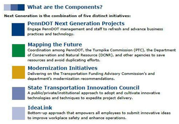 Screenshot from a document that lists the five initiatives of PennDOT's Next Generation effort: Projects, Mapping The Future, Modernization Initiatives, State Transportation Innovation Council, and IdeaLink