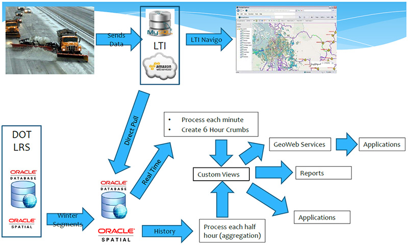 for image description follow link: GIS_for_Internet_Portals_fig11long.htm