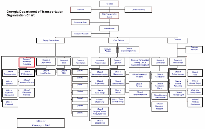 Figure 4: Organizational chart for the Georgia Department of Transportation (adapted from www.dot.state.ga.us/documents/pdf/orgchart/gdot-orgchart.pdf