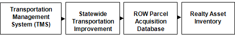 Information flow chart Information flow chart