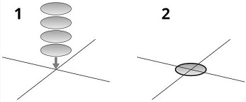 drawing with two sections: (1) 4 parallel circles above an intersection pointing down to the intersection and (2) one circle on that intersection