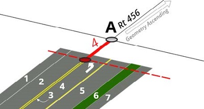 aerial drawing of a street cross section from Figure 4