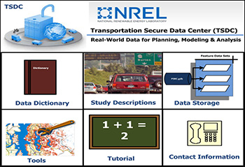 Screenshot of the TSDC menu showing the following navigable sections: Data Dictionary, Study Descriptions, Data Storage, Tools, Tutorial, and Contact Information