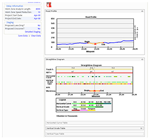 Screenshot from the WZTA tool showing detailed charts of data specific to the section of Ohio Highway 33 shown in the previous image