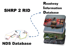 Illustration showing the application of the RID: a car graphic labeled NDS Database is connected to a graphic of a pile of four square images that is labeled Roadway Information Database