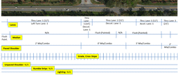 Screenshot of the roadway database data