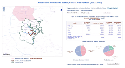 screenshot of an interactive Origin-Destination Data map broken down by trip mode on the LRTP Needs Assessment section of the Boston Area MPO website