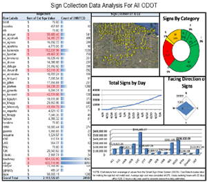 Figure 4. Sign statistics screenshot