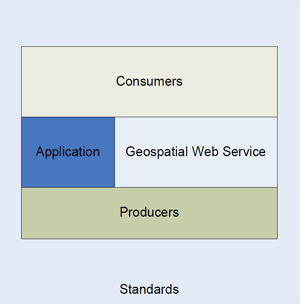 Framework tiers for successful enterprise geospatial web services.