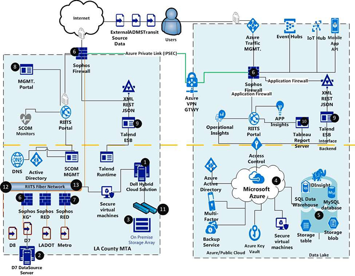 Schematic of the Computer Network Architecture