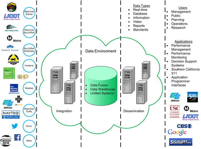 representaion of of how RIITS compiles data