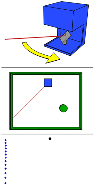 image from an animated gif that shows how LiDAR sensing works