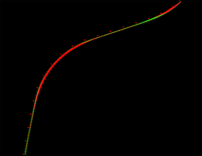 a graphic that displays results from sight distance analysis which indicates no-pass zones